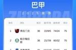 法比亚诺：弗拉门戈会在南美洲所向披靡，斩获越来越多的冠军