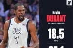 打第五届奥运?奥运KD堪称大杀器 保持多项记录&命中率几乎超5成